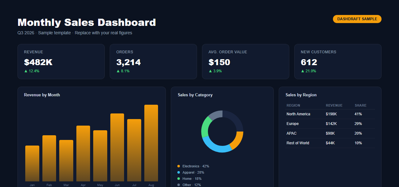 Sample DashDraft PowerPoint dashboard template